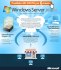 Infografía de Windows Server 2008 R2
